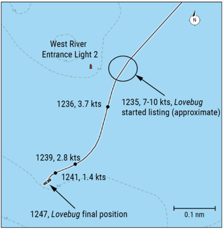 Lovebug sinking timeline